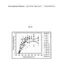 Catalyst Compositions and Polyolefins for Extrusion Coating Applications diagram and image