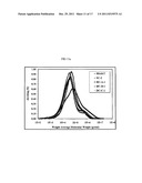 Catalyst Compositions and Polyolefins for Extrusion Coating Applications diagram and image