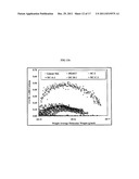 Catalyst Compositions and Polyolefins for Extrusion Coating Applications diagram and image