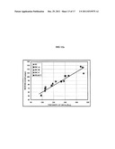 Catalyst Compositions and Polyolefins for Extrusion Coating Applications diagram and image