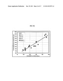 Catalyst Compositions and Polyolefins for Extrusion Coating Applications diagram and image