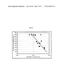 Catalyst Compositions and Polyolefins for Extrusion Coating Applications diagram and image