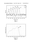 Method for Ultrasound Vibrometry Using Orthogonal Basis Functions diagram and image