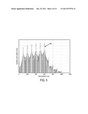 Method for Ultrasound Vibrometry Using Orthogonal Basis Functions diagram and image