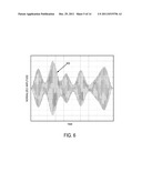 Method for Ultrasound Vibrometry Using Orthogonal Basis Functions diagram and image