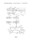 Method for Ultrasound Vibrometry Using Orthogonal Basis Functions diagram and image