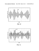 Method for Ultrasound Vibrometry Using Orthogonal Basis Functions diagram and image