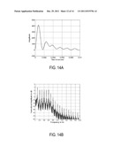 Method for Ultrasound Vibrometry Using Orthogonal Basis Functions diagram and image