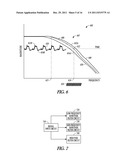 RHYTHM DISCRIMINATION USING INFORMATION INDICATIVE OF LEAD MOTION diagram and image