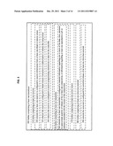 Rejuvenation or preservation of germ cells diagram and image