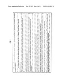 Rejuvenation or preservation of germ cells diagram and image