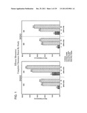 COMBINATION THERAPY WITH CRYOSURGERY AND LOW DOSAGE STRENGTH IMIQUIMOD TO     TREAT ACTINIC KERATOSIS diagram and image