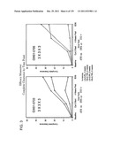 COMBINATION THERAPY WITH CRYOSURGERY AND LOW DOSAGE STRENGTH IMIQUIMOD TO     TREAT ACTINIC KERATOSIS diagram and image