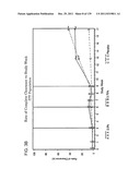 COMBINATION THERAPY WITH CRYOSURGERY AND LOW DOSAGE STRENGTH IMIQUIMOD TO     TREAT ACTINIC KERATOSIS diagram and image