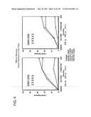 COMBINATION THERAPY WITH CRYOSURGERY AND LOW DOSAGE STRENGTH IMIQUIMOD TO     TREAT ACTINIC KERATOSIS diagram and image