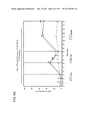 COMBINATION THERAPY WITH CRYOSURGERY AND LOW DOSAGE STRENGTH IMIQUIMOD TO     TREAT ACTINIC KERATOSIS diagram and image