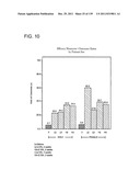 COMBINATION THERAPY WITH CRYOSURGERY AND LOW DOSAGE STRENGTH IMIQUIMOD TO     TREAT ACTINIC KERATOSIS diagram and image