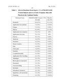 COMBINATION THERAPY WITH CRYOSURGERY AND LOW DOSAGE STRENGTH IMIQUIMOD TO     TREAT ACTINIC KERATOSIS diagram and image