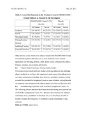 COMBINATION THERAPY WITH CRYOSURGERY AND LOW DOSAGE STRENGTH IMIQUIMOD TO     TREAT ACTINIC KERATOSIS diagram and image