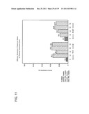 COMBINATION THERAPY WITH CRYOSURGERY AND LOW DOSAGE STRENGTH IMIQUIMOD TO     TREAT ACTINIC KERATOSIS diagram and image