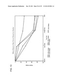 COMBINATION THERAPY WITH CRYOSURGERY AND LOW DOSAGE STRENGTH IMIQUIMOD TO     TREAT ACTINIC KERATOSIS diagram and image