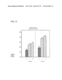 COMBINATION THERAPY WITH CRYOSURGERY AND LOW DOSAGE STRENGTH IMIQUIMOD TO     TREAT ACTINIC KERATOSIS diagram and image