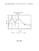 COMBINATION THERAPY WITH CRYOSURGERY AND LOW DOSAGE STRENGTH IMIQUIMOD TO     TREAT ACTINIC KERATOSIS diagram and image