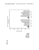 COMBINATION THERAPY WITH CRYOSURGERY AND LOW DOSAGE STRENGTH IMIQUIMOD TO     TREAT ACTINIC KERATOSIS diagram and image