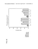 COMBINATION THERAPY WITH CRYOSURGERY AND LOW DOSAGE STRENGTH IMIQUIMOD TO     TREAT ACTINIC KERATOSIS diagram and image