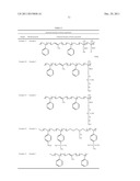 Substrate Coated With A Hydrophilic Elastomer diagram and image