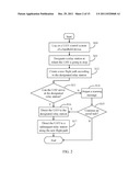 ELECTRONIC DEVICE AND METHOD FOR CONTROLLING UNMANNED AERIAL VEHICLE USING     THE SAME diagram and image