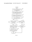 ELECTRONIC DEVICE AND METHOD FOR CONTROLLING UNMANNED AERIAL VEHICLE USING     THE SAME diagram and image