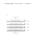 NAVIGATION DEVICE AND ROAD LANE RECOGNITION METHOD THEREOF diagram and image