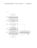 NAVIGATION DEVICE AND ROAD LANE RECOGNITION METHOD THEREOF diagram and image