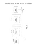 GLUCOSE SENSOR SIGNAL STABILITY ANALYSIS diagram and image