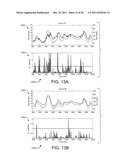 GLUCOSE SENSOR SIGNAL STABILITY ANALYSIS diagram and image