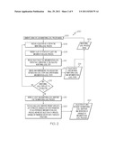 PROCESS MONITORING diagram and image