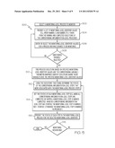 PROCESS MONITORING diagram and image