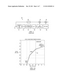 FREQUENCY DOMAIN MULTIBAND DYNAMICS COMPRESSOR WITH AUTOMATICALLY     ADJUSTING FREQUENCY BAND BOUNDARY LOCATIONS diagram and image