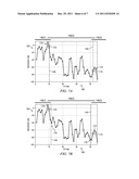 FREQUENCY DOMAIN MULTIBAND DYNAMICS COMPRESSOR WITH AUTOMATICALLY     ADJUSTING FREQUENCY BAND BOUNDARY LOCATIONS diagram and image