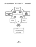 SYSTEMS AND METHODS FOR OBTAINING DEBIT CARD CUSTOMER APPROVAL OF     OVERDRAFT FEES diagram and image