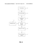 System,  Method and Computer Program for Pattern Based Intelligent     Control, Monitoring and Automation diagram and image