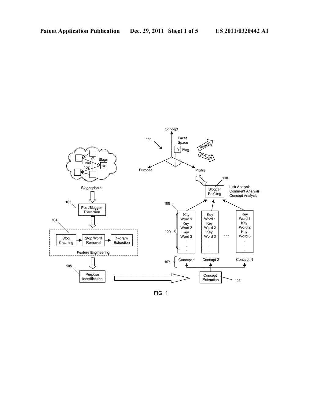 Systems and Methods for Semantics Based Domain Independent Faceted     Navigation Over Documents - diagram, schematic, and image 02