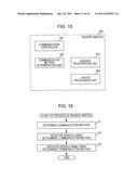 INFORMATION PROCESSING APPARATUS, INFORMATION PROCESSING METHOD, AND     PROGRAM diagram and image