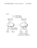 METHOD FOR PERFORMING INTER-USER EQUIPMENT TRANSFER IN WIRELESS     COMMUNICATION SYSTEM BASED ON INTERNET PROTOCOL MULTIMEDIA SUBSYSTEM diagram and image