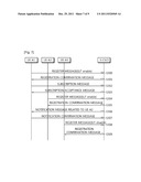 METHOD FOR PERFORMING INTER-USER EQUIPMENT TRANSFER IN WIRELESS     COMMUNICATION SYSTEM BASED ON INTERNET PROTOCOL MULTIMEDIA SUBSYSTEM diagram and image