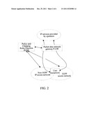 Charging Method, System and Reporting Method for Terminal Accessing     Through Multiple Access Networks diagram and image