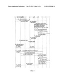 Charging Method, System and Reporting Method for Terminal Accessing     Through Multiple Access Networks diagram and image