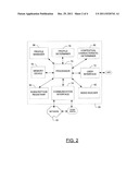 METHOD AND APPARATUS PROVIDING FOR DIRECT CONTROLLED ACCESS TO A DYNAMIC     USER PROFILE diagram and image