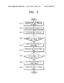 METHOD OF GENERATING A GUIDANCE ROUTE TO A TARGET MENU AND IMAGE     PROCESSING APPARATUS USING THE SAME diagram and image